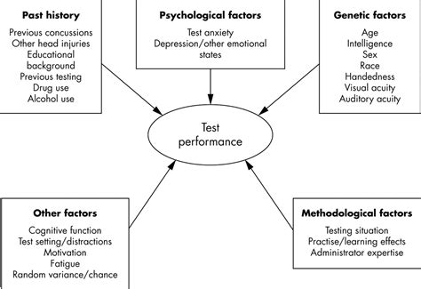 what is an impact test for soccer|neuropsychological impact test.